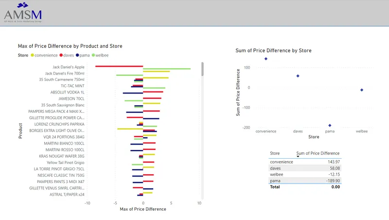 AI-Powered Grocery Price Monitoring in Malta