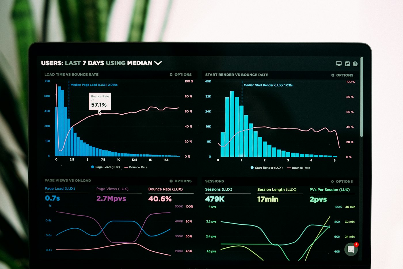 How Companies Use Big Data for Smarter Decisions