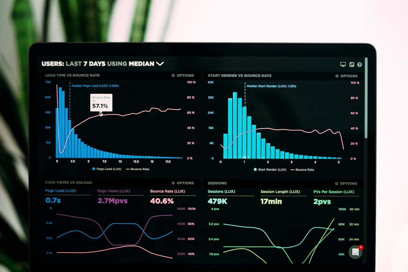 Data Visualisation and Business Intelligence in Malta