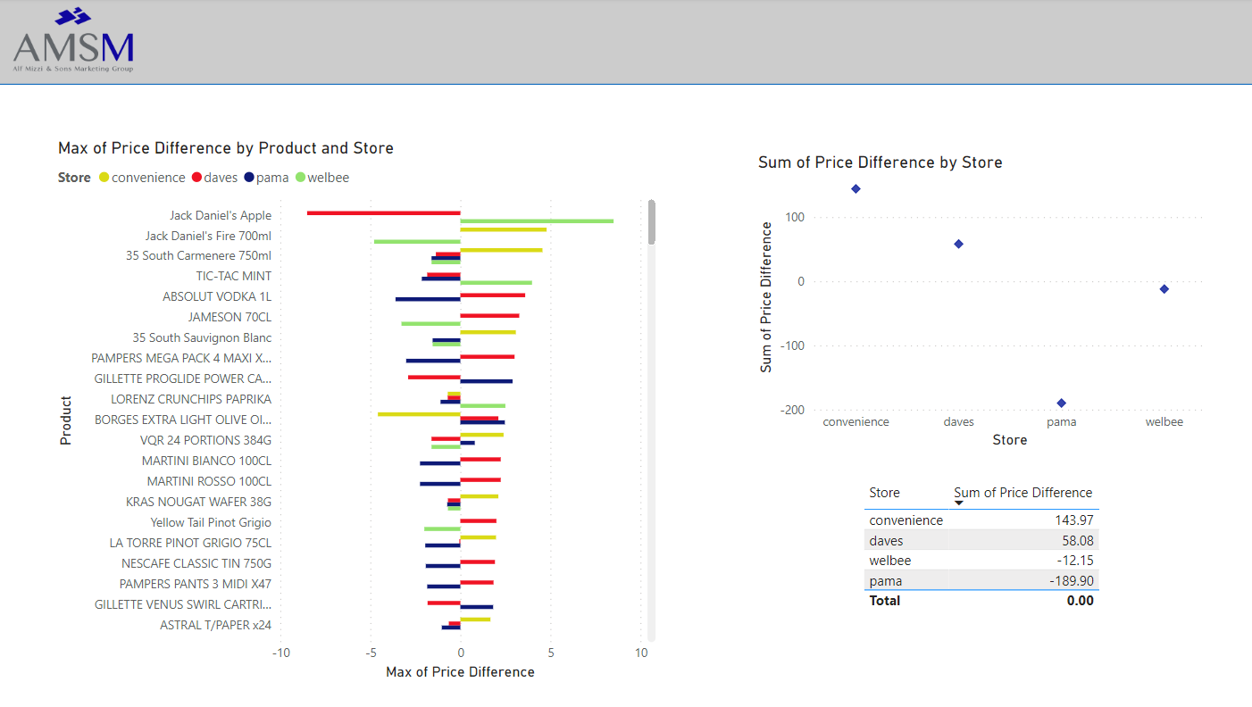 AI-Powered Grocery Price Monitoring in Malta