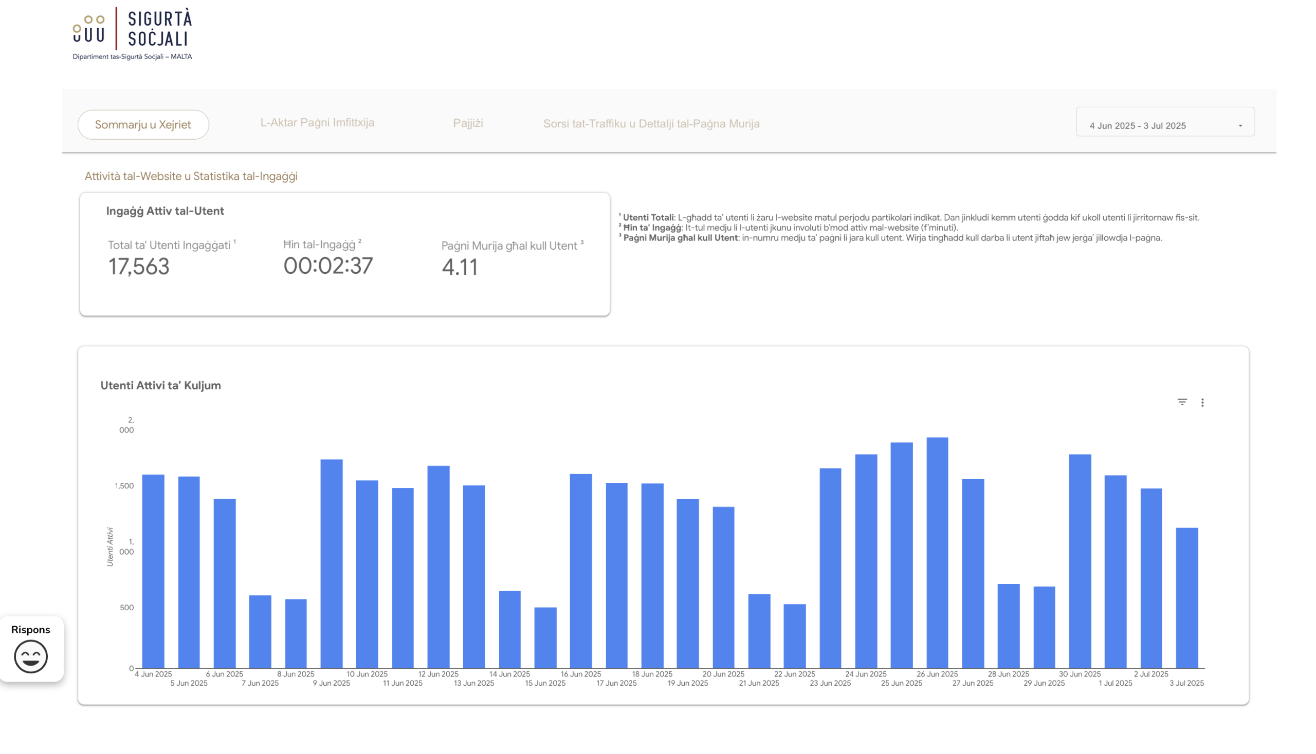 Visualising Social Benefits: A Dashboard Solution for Malta's Ministry
